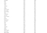 do excel data cleaning, data analysis and data visualization